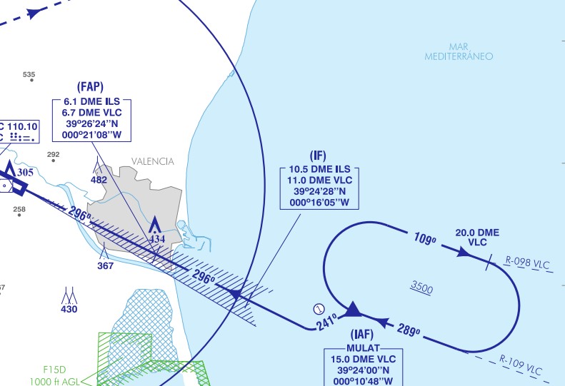 Instrument flight procedure design